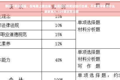 想做个奖状模版，在电脑上做出来，在用空白的奖状纸打出来，不知道字体用什么，谢谢高人,520奖状怎么做