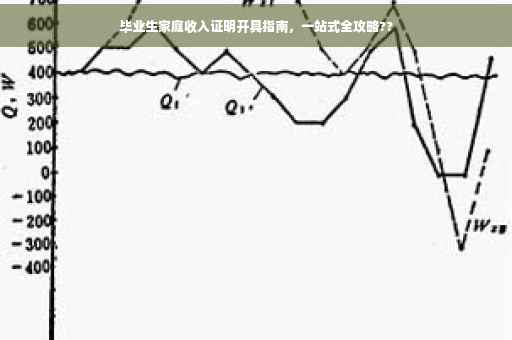 毕业生家庭收入证明开具指南，一站式全攻略??