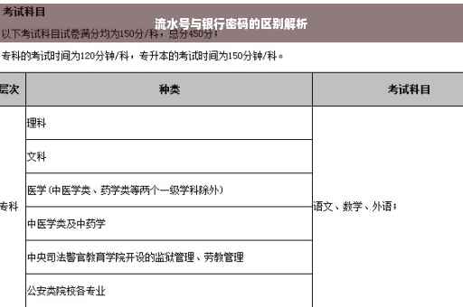 流水号与银行密码的区别解析