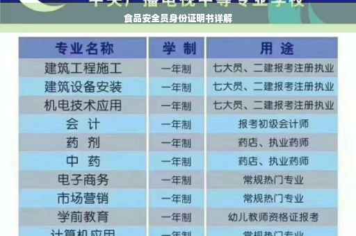 食品安全员身份证明书详解