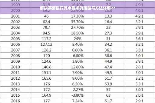 解决买房银行流水要求的策略与方法详解??