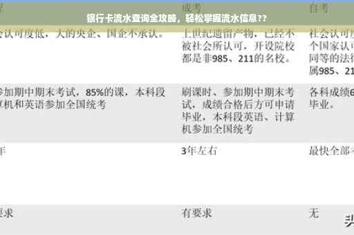 银行卡流水查询全攻略，轻松掌握流水信息??