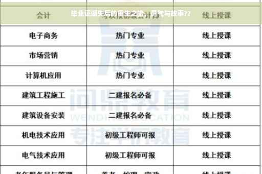 毕业证遗失后的重生之旅，勇气与故事??
