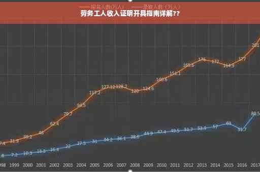 劳务工人收入证明开具指南详解??
