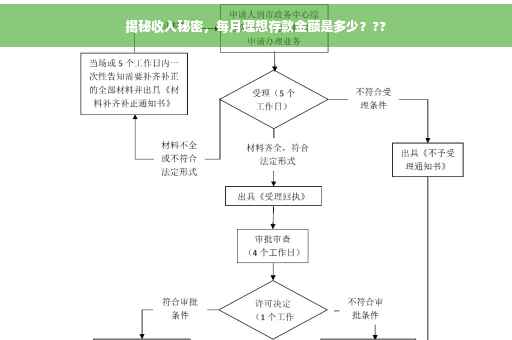 揭秘收入秘密，每月理想存款金额是多少？??