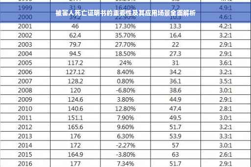 被害人死亡证明书的重要性及其应用场景全面解析