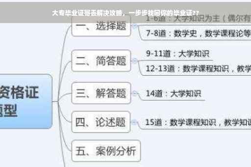 大专毕业证寄丢解决攻略，一步步找回你的毕业证??