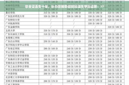毕业证丢失十年，补办攻略助你找回遗失学历证明！??