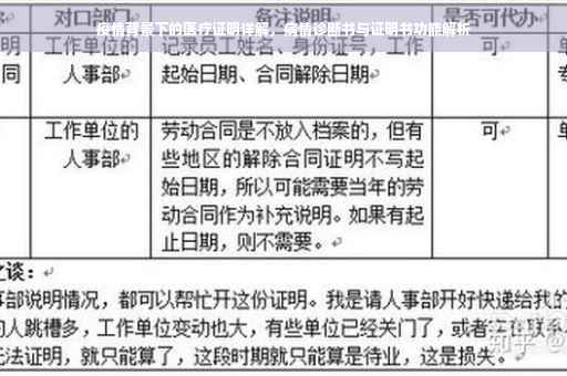 疫情背景下的医疗证明详解，病情诊断书与证明书功能解析