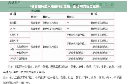 「长春银行流水账单打印攻略，地点与流程全解析」