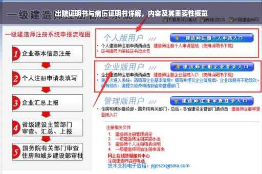 出院证明书与病历证明书详解，内容及其重要性概览