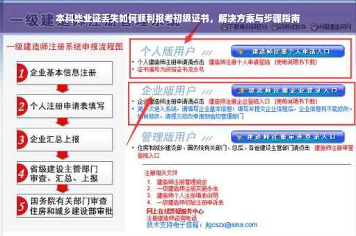 本科毕业证丢失如何顺利报考初级证书，解决方案与步骤指南