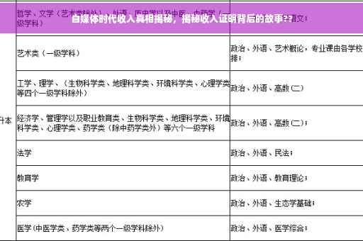 自媒体时代收入真相揭秘，揭秘收入证明背后的故事??