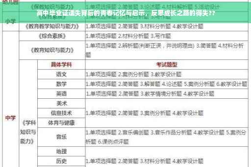 高中毕业证遗失背后的青春记忆与启示，反思成长之路的得失??