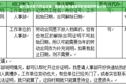 银行流水助力购车决策，揭秘流水账单如何影响你的购车计划