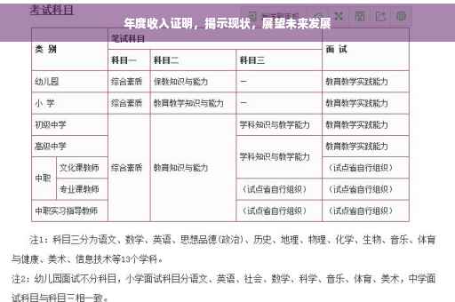 年度收入证明，揭示现状，展望未来发展