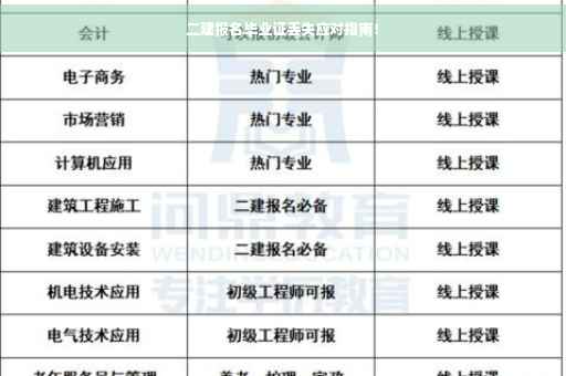二建报名毕业证丢失应对指南！