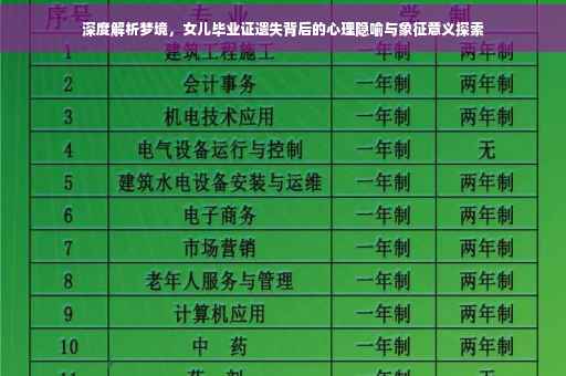 深度解析梦境，女儿毕业证遗失背后的心理隐喻与象征意义探索