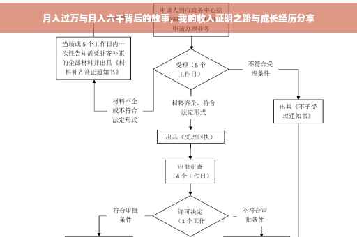 月入过万与月入六千背后的故事，我的收入证明之路与成长经历分享