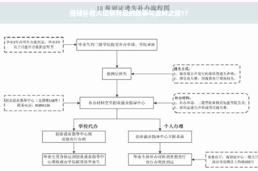 揭秘补收入证明背后的故事与应对之策??