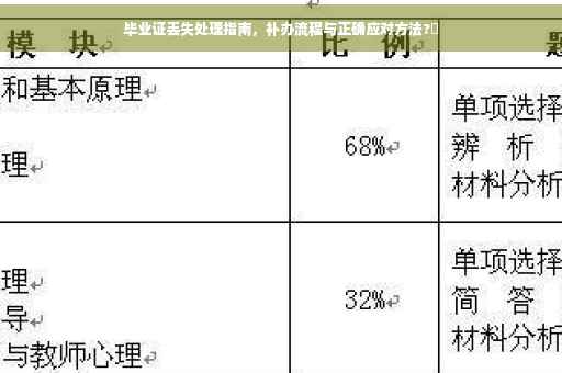 毕业证丢失处理指南，补办流程与正确应对方法?✨