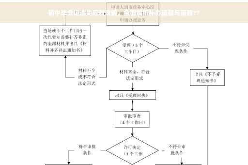初中毕业证遗失应对攻略，全面解析补办流程与策略??