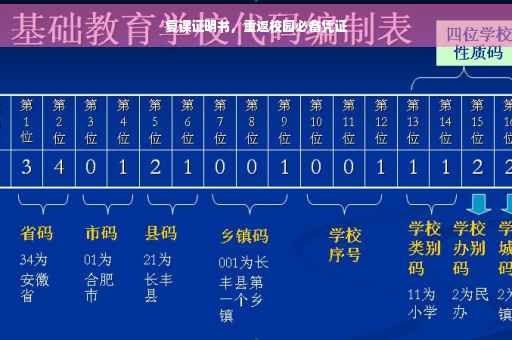 复课证明书，重返校园必备凭证