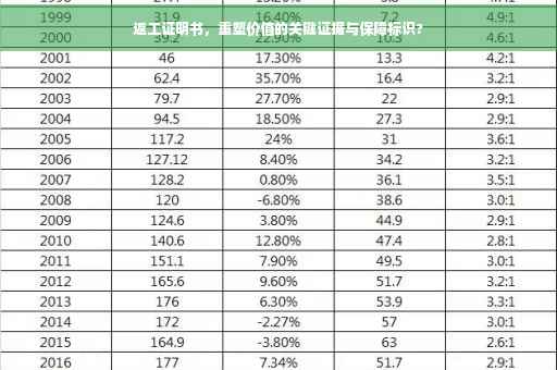 返工证明书，重塑价值的关键证据与保障标识?