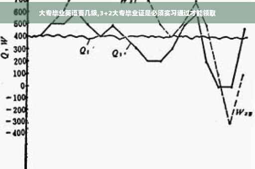 大专毕业英语要几级,3+2大专毕业证是必须实习通过才能领取 大专毕业英语要几级,3+2大专毕业证是必须实习通过才能领取