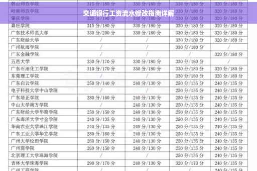交通银行工资流水修改指南详解