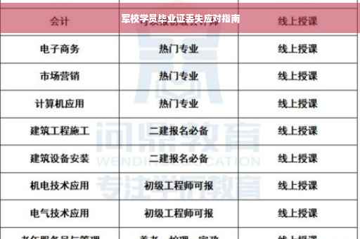 军校学员毕业证丢失应对指南