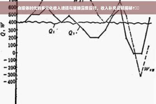 自媒体时代的多元化收入途径与策略深度探讨，收入补充证明揭秘?⚡️