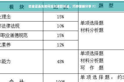 毕业证丢失如何应对求职挑战，巧妙策略分享 ?✨