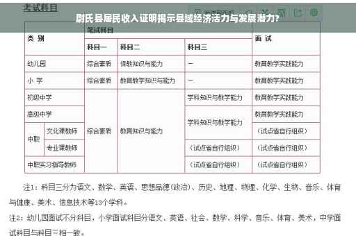 尉氏县居民收入证明揭示县域经济活力与发展潜力? 尉氏县居民收入证明揭示县域经济活力与发展潜力?