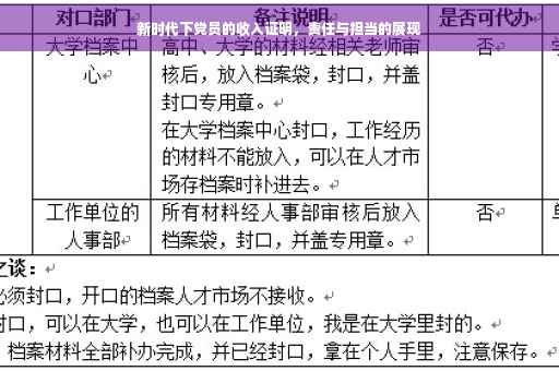 新时代下党员的收入证明,责任与担当的展现 新时代下党员的收入证明,责任与担当的展现