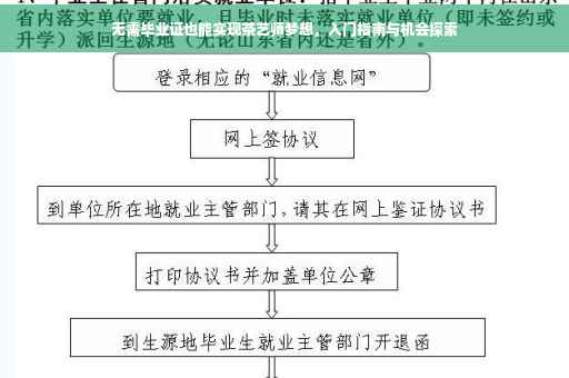 无需毕业证也能实现茶艺师梦想，入门指南与机会探索
