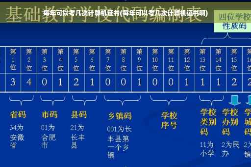 每年可以考几次计算机证书(每年可以考几次计算机证书啊)