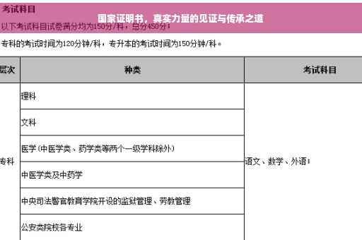 国家证明书，真实力量的见证与传承之道