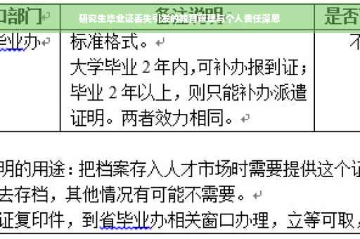 研究生毕业证丢失引发的教育管理与个人责任深思