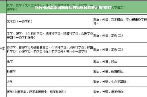 银行卡刷流水网站背后的犯罪风险警示与揭露?
