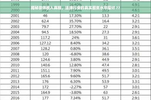 揭秘律师收入真相，法律行业的真实薪资水平探讨 ??