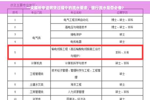 一文解析申请房贷过程中的流水要求，银行流水是否必备？