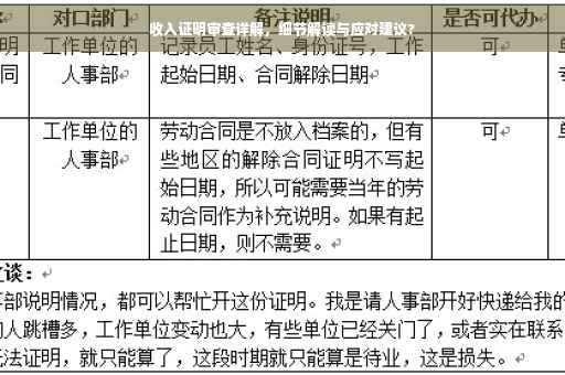 收入证明审查详解，细节解读与应对建议?