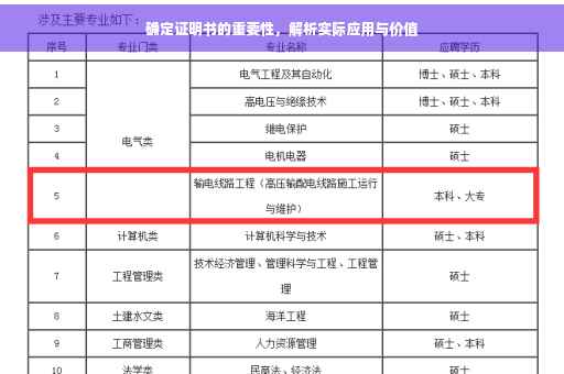 确定证明书的重要性，解析实际应用与价值