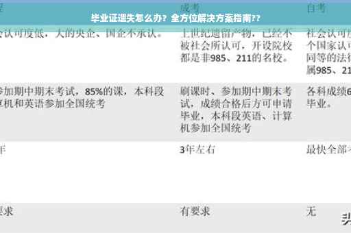 毕业证遗失怎么办？全方位解决方案指南??