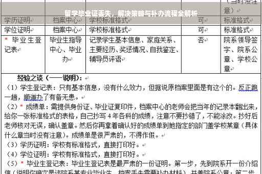 留学毕业证丢失，解决策略与补办流程全解析