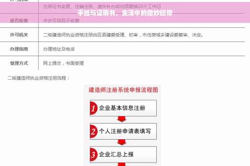 手纸与证明书，生活中的微妙纽带