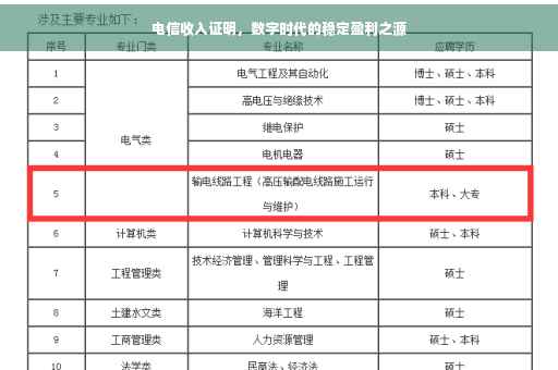 电信收入证明，数字时代的稳定盈利之源