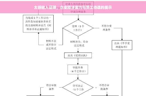 太钢收入证明，企业经济实力与员工待遇的揭示