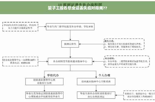 架子工报名毕业证丢失应对指南??